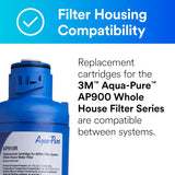 3M AquaPure AQUA-PURE AP910R Cuno Replacement Water Filter
