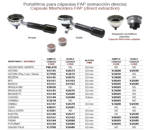 Single Filterholder For Astoria / Brasilia. Direct Capsule Extraction (5mm Fins)