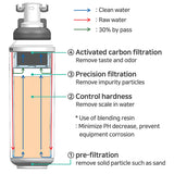 IEN-9000 Fluux Replacement Cartridge