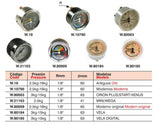 Carimali & Wega Double 60mm Manometer / Pressure Gauge, 2.5-16 Bar c/w 1/8" Male Threads